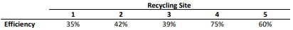 692_Recycling Site Efficiency.jpg